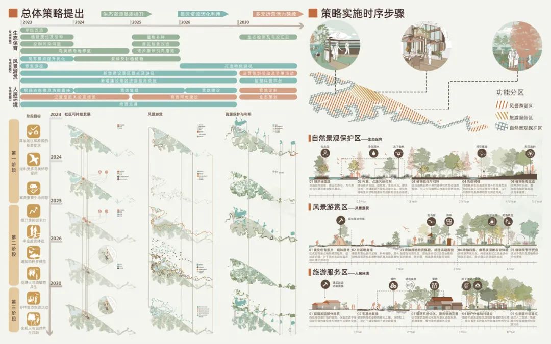 芳藪蔓漫生：武漢東湖景區(qū)自適應(yīng)性規(guī)劃設(shè)計 | 黃錦玲，黃梁藝，廣濟榮