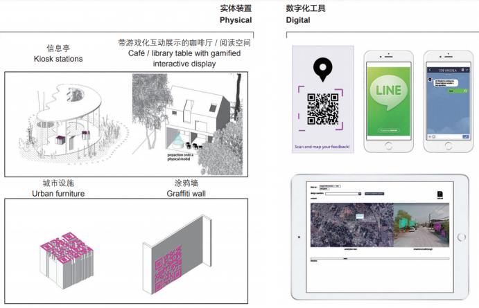 用智慧城市技術(shù)復(fù)興漁村：泰國昂西拉地區(qū)集體智能數(shù)字平臺(tái)