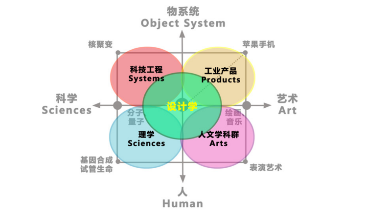 俞孔堅(jiān)：定位中國(guó)設(shè)計(jì)學(xué)