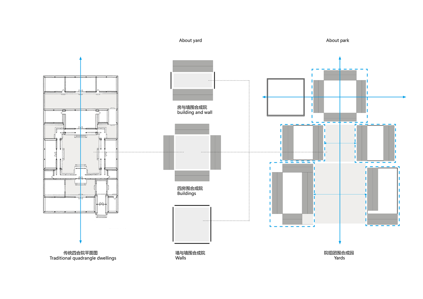 院落提煉與空間重構(gòu)-Courtyard_refining_and_space_reconstruction_.jpg