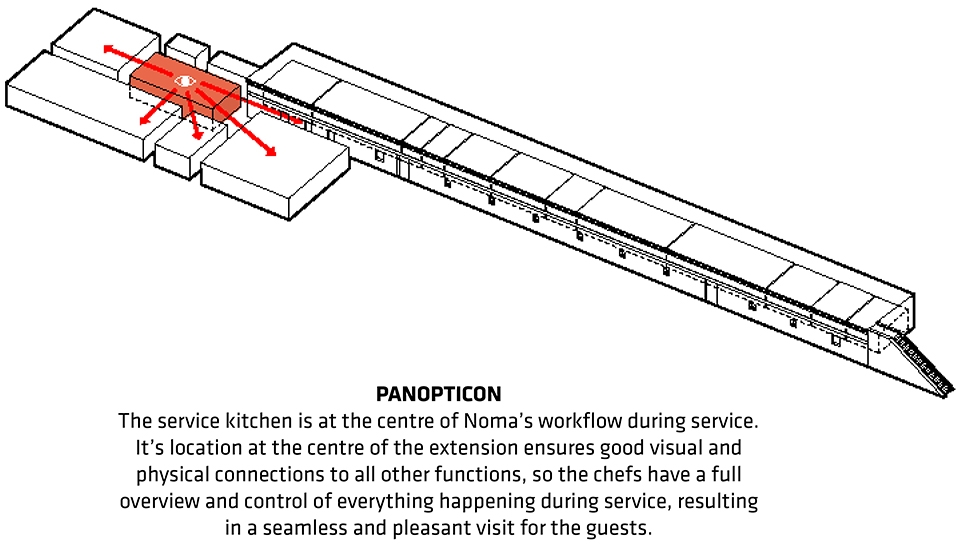 012-NOMA-2.0-by-BIG-960x547.jpg