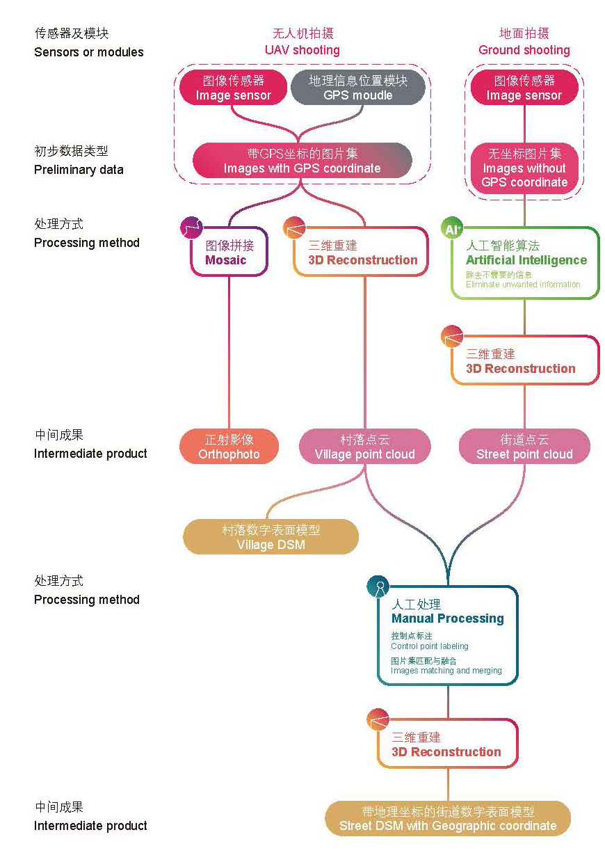 無人機(jī)西溪南.jpg