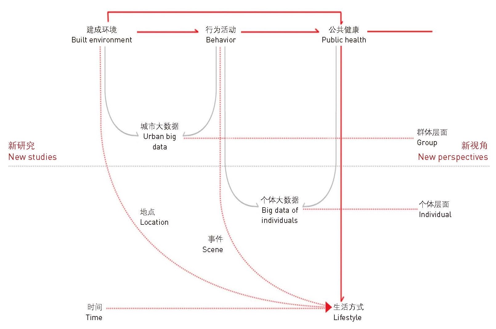 個(gè)體2.jpg