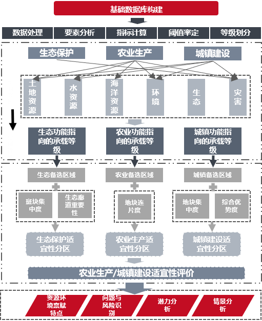 01國土空間規(guī)劃“雙評價”思路.png