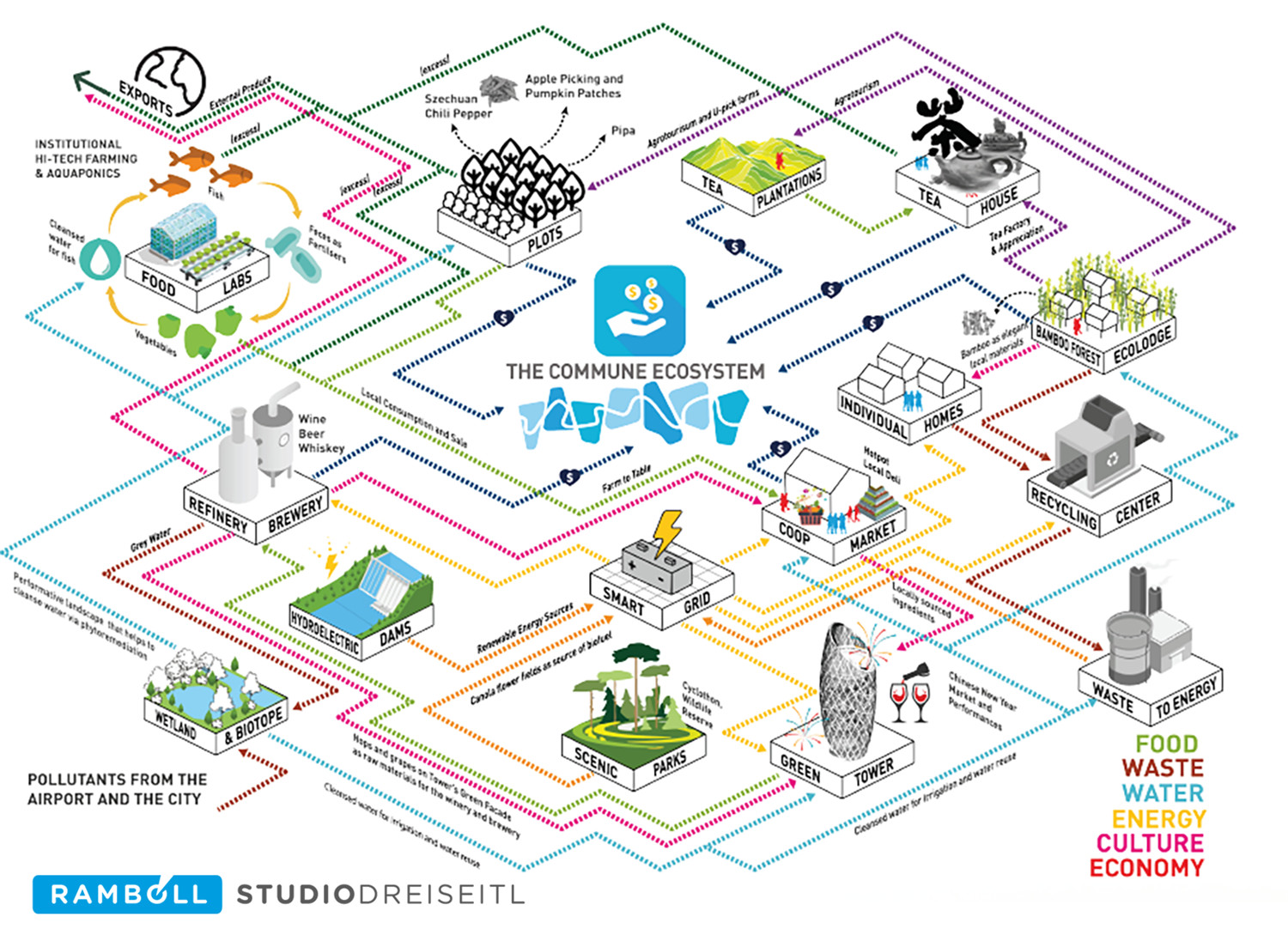 6 the commune ecosystem .jpg