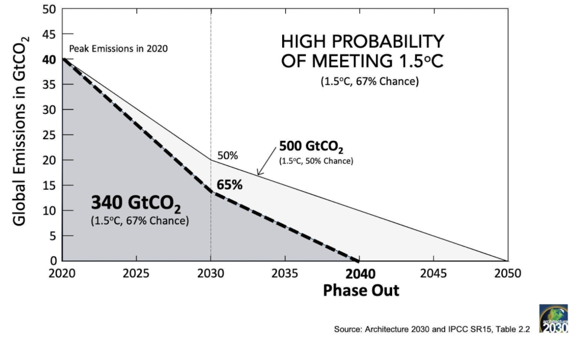 Carbon-Budget.png