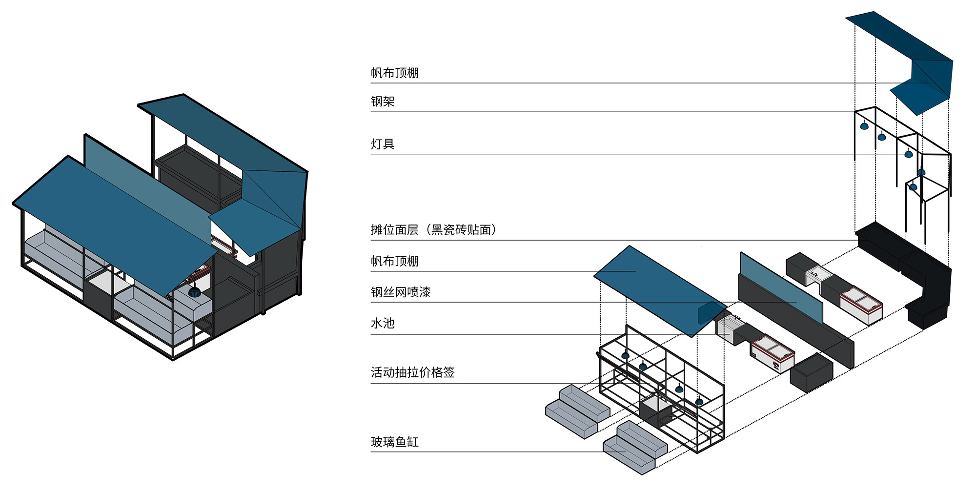 02.3水產(chǎn)區(qū)-改造分析.jpg