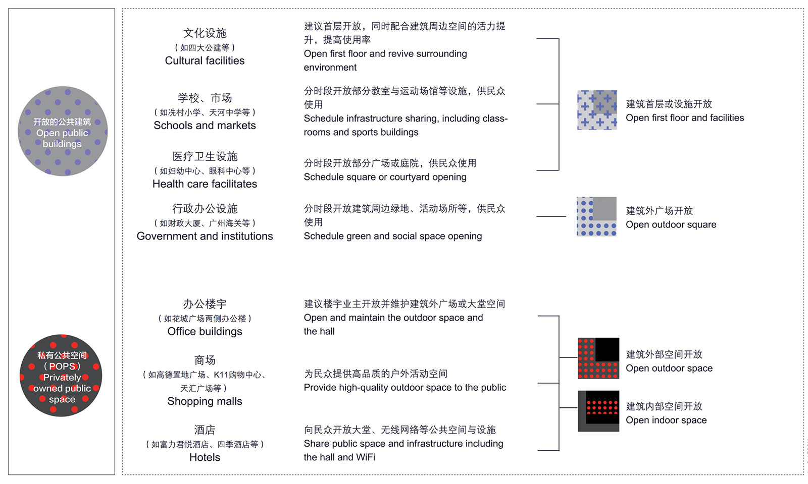 城市公共領(lǐng)域微更新驅(qū)動(dòng)的整體提升行動(dòng)_06.jpg