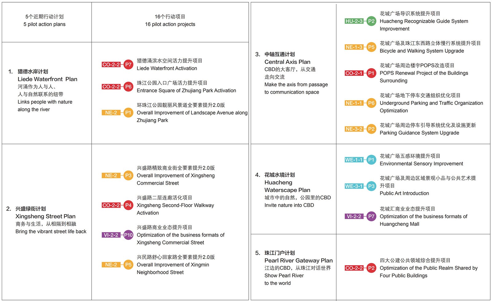 城市公共領(lǐng)域微更新驅(qū)動(dòng)的整體提升行動(dòng)_10.jpg