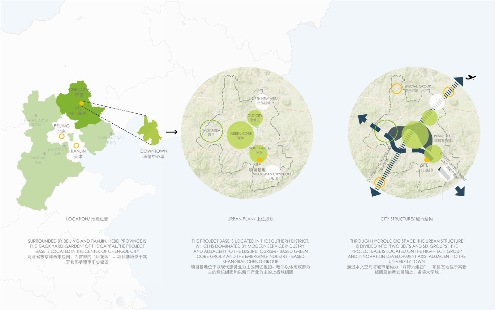 基地地理位置分析Site location analysis.jpg