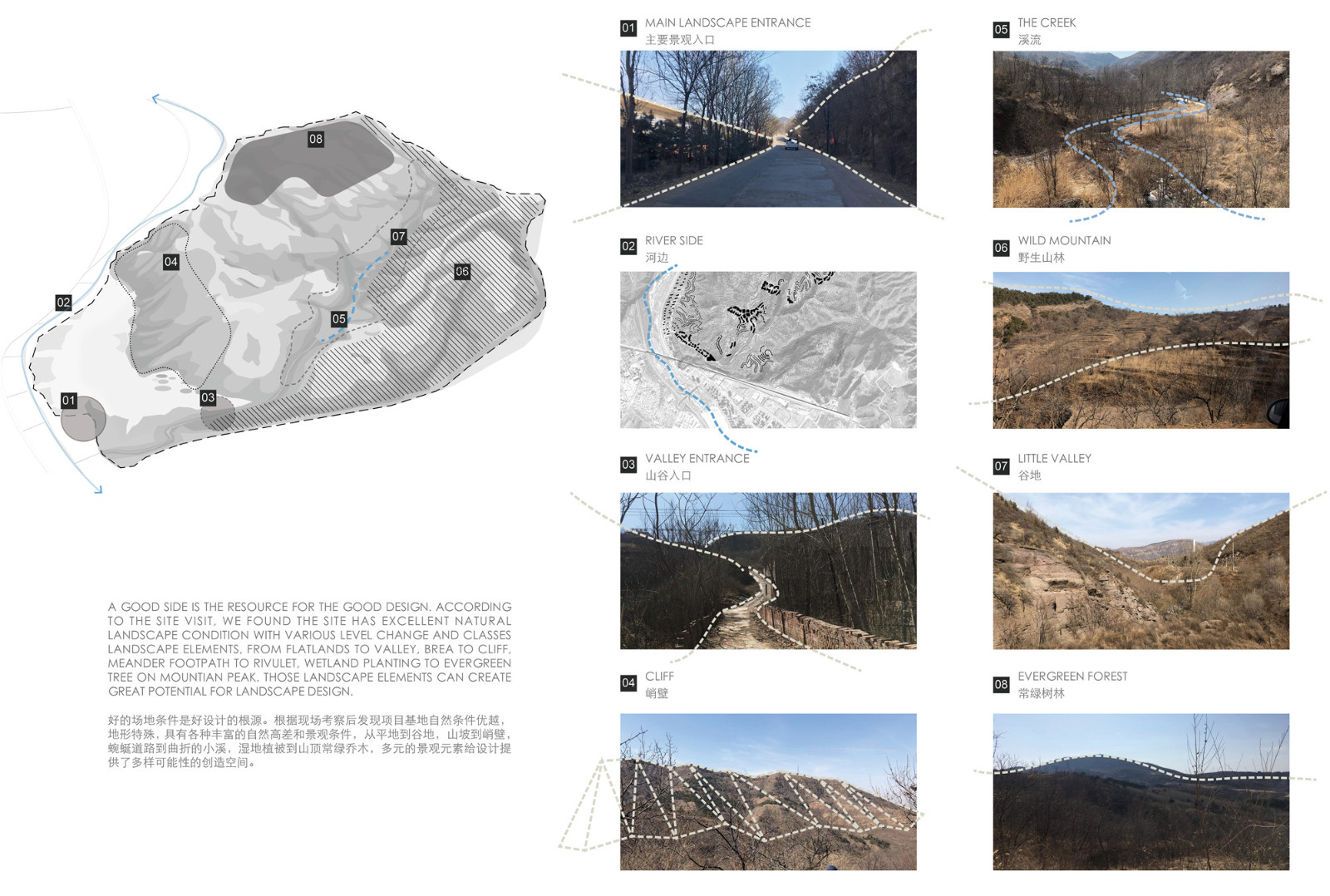 基地現(xiàn)場地形分析Site Field topographic analysis.jpg