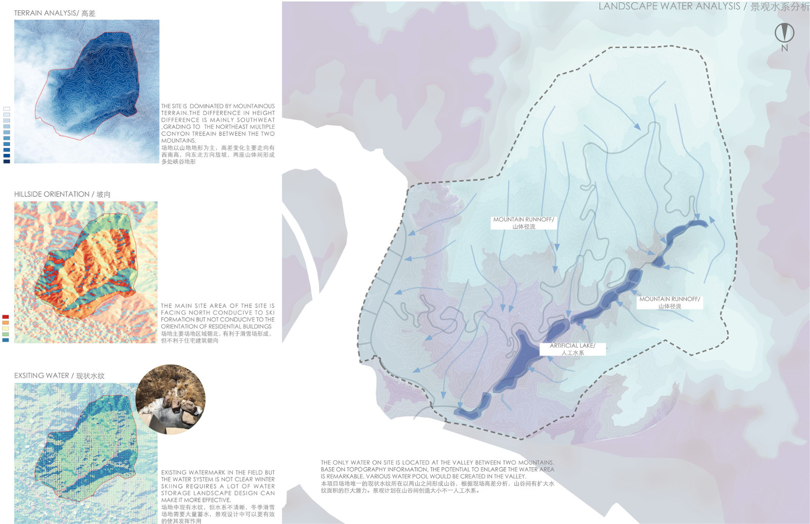 景觀水系分析landscape water analysis.jpg