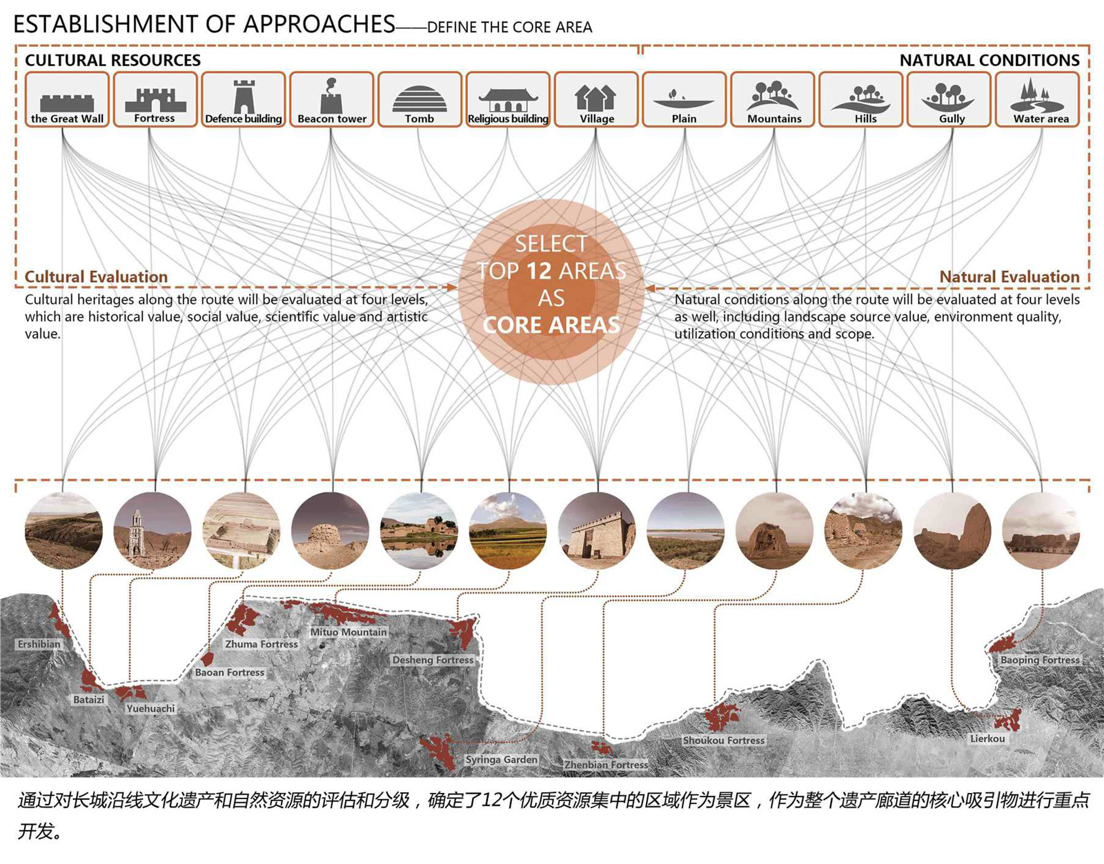 Revitalizing the Great Wall_頁(yè)面_08.jpg