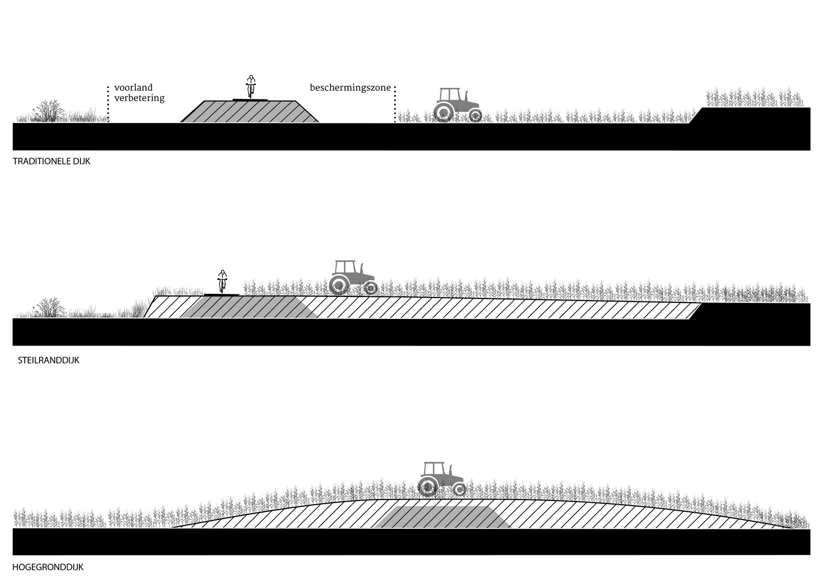 scheme traditional dike vs new dike types.jpg