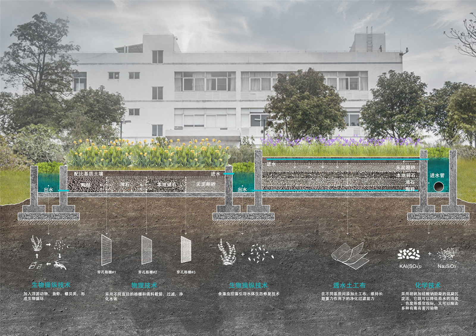 20 潛流濕地優(yōu)化設(shè)計(jì) (2).jpg