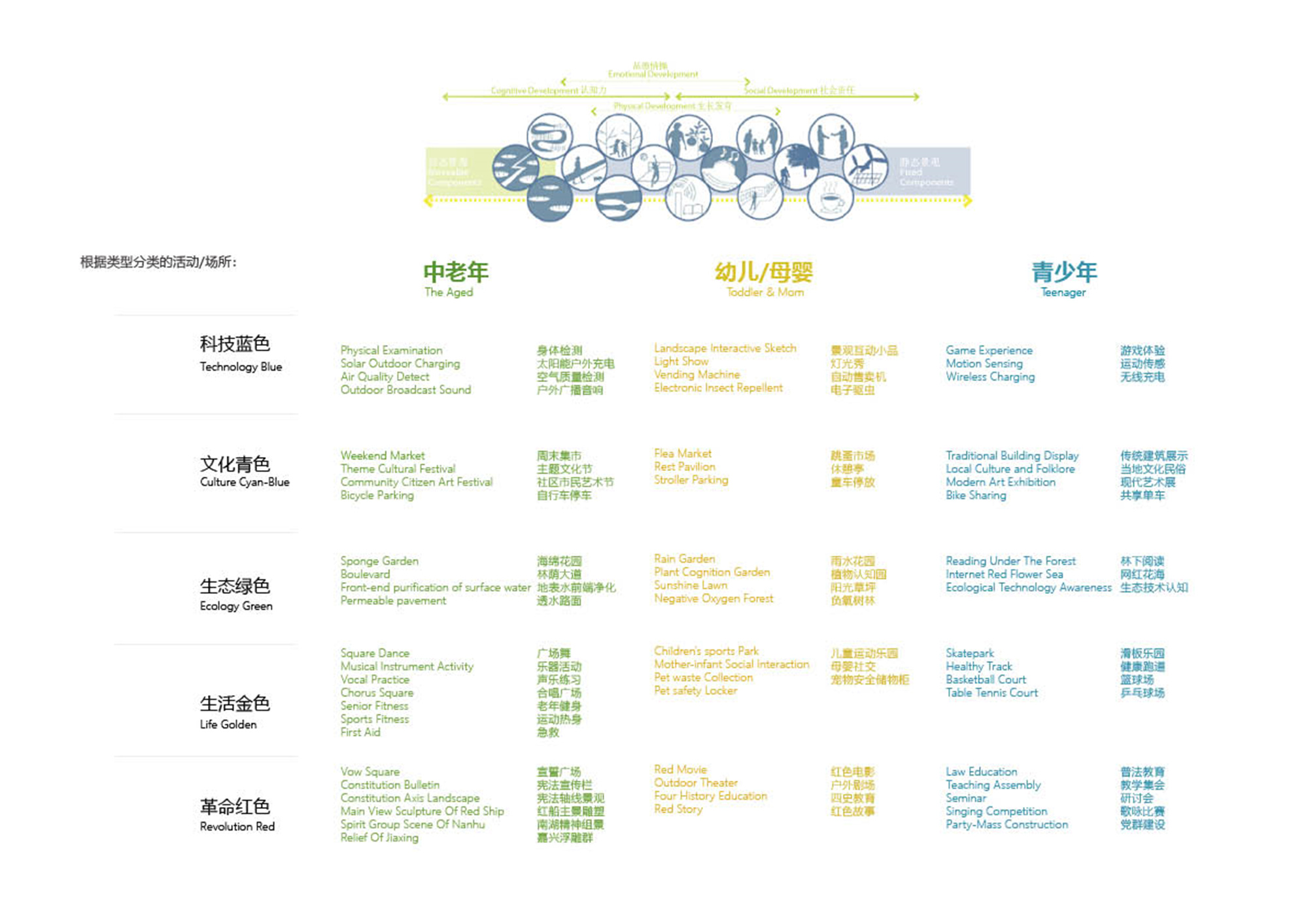 13 分區(qū)設計.jpg