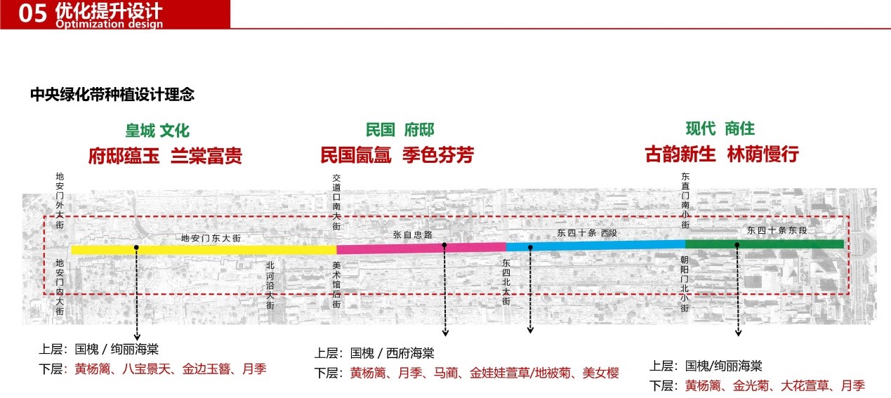 中央綠化帶種植設計理念圖.jpg