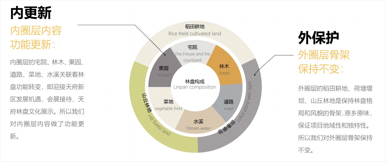 圖1策略：“內(nèi)更新，外保護(hù)”(1).jpg